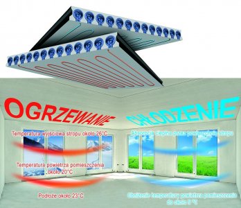 Technologie - Inteligentny strop na każdą pogodę